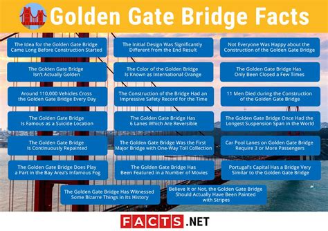 golden gate bridge statistics